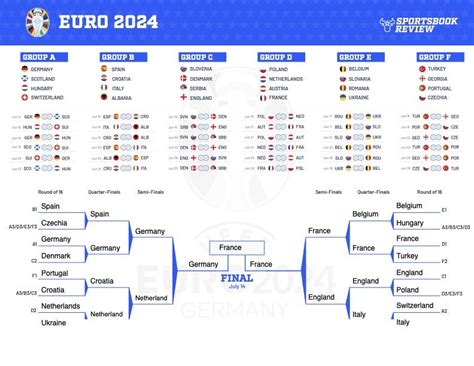 eurocup odds|Euro 2024 Odds: Betting Predictions and Picks .